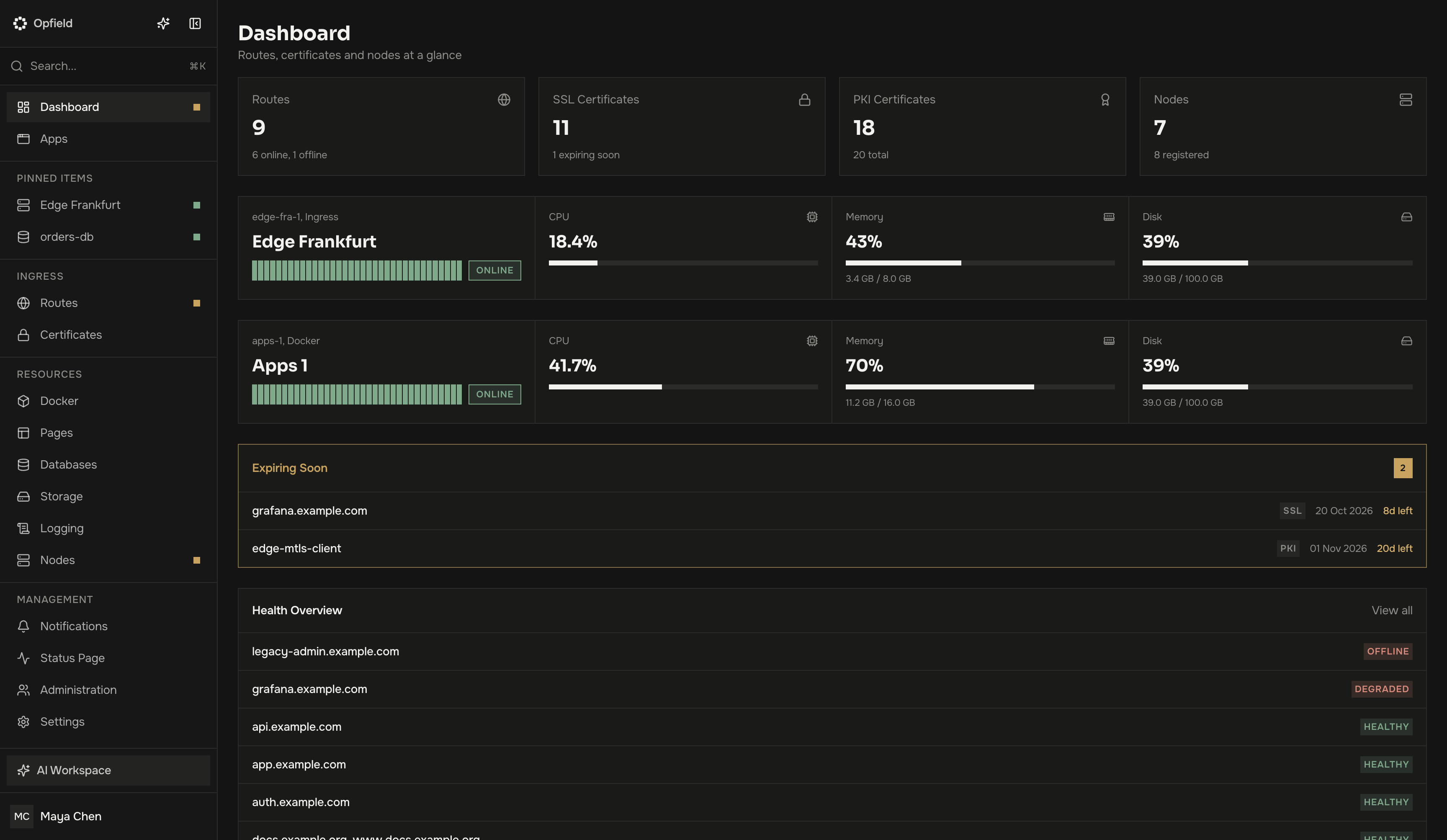 Opfield-Dashboard mit Ingress, verwalteter Datenbank und Node-Zustand