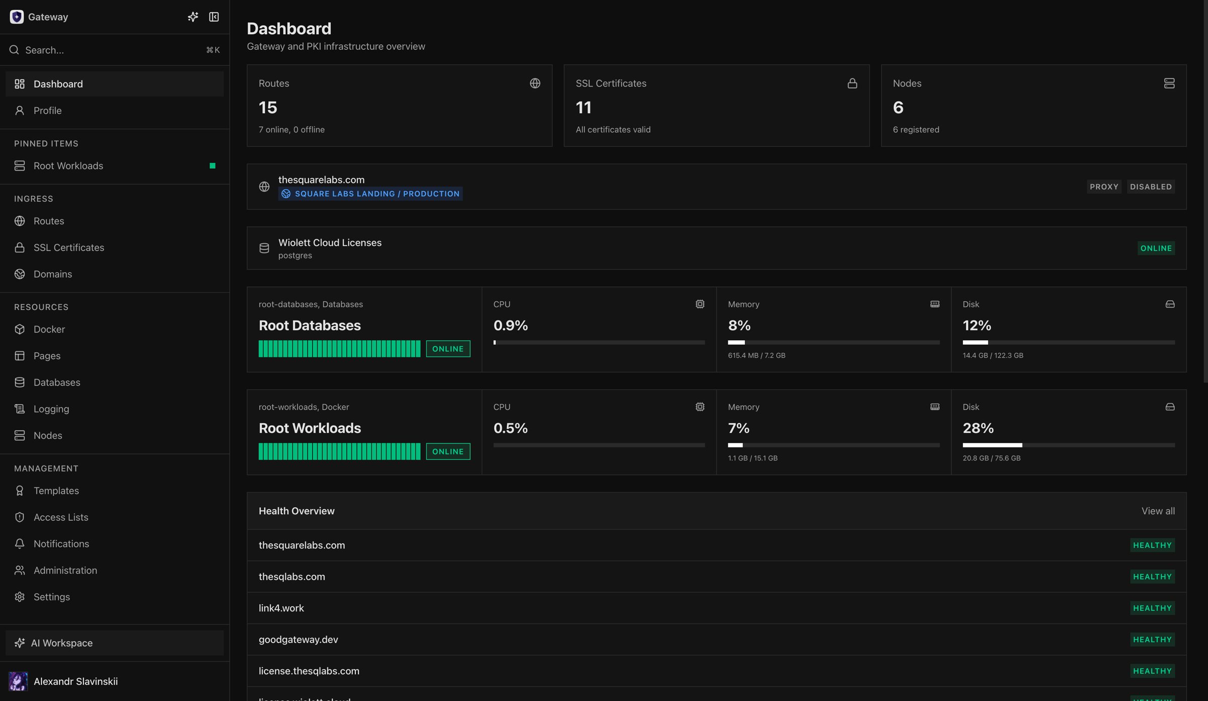 Opfield Dashboard with ingress, managed database, and node health