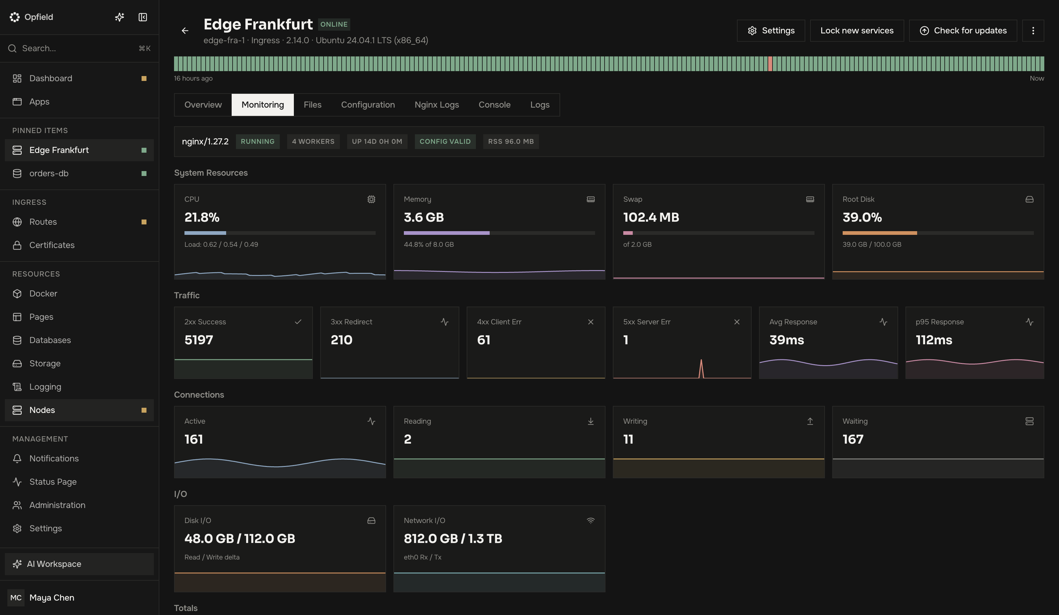 Monitorización de un nodo Ingress con recursos del sistema, tráfico, conexiones y métricas de E/S