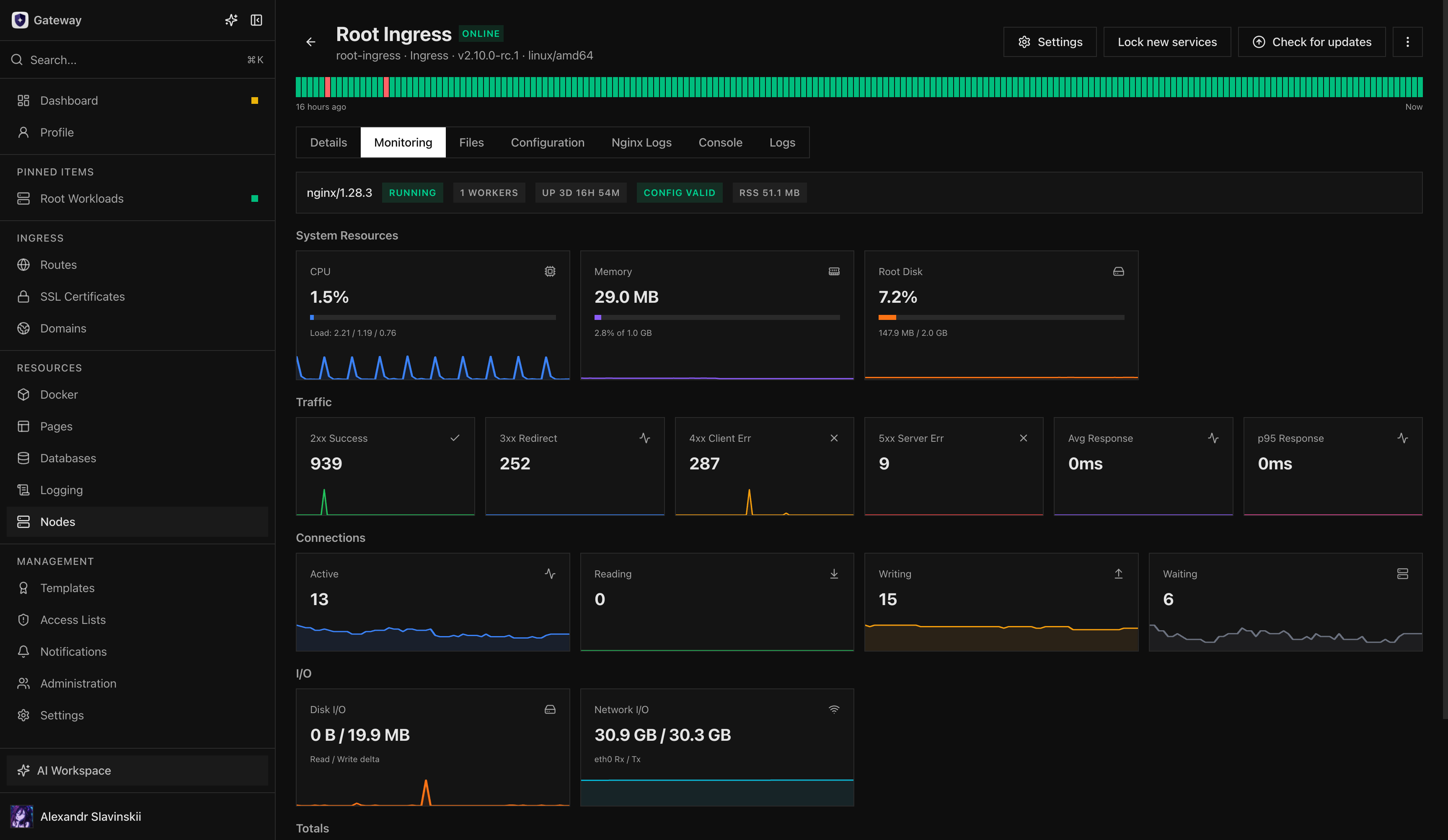 Мониторинг ноды Ingress с ресурсами, трафиком, соединениями и I/O